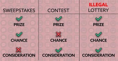 Sweepstakes meaning in malayalam .